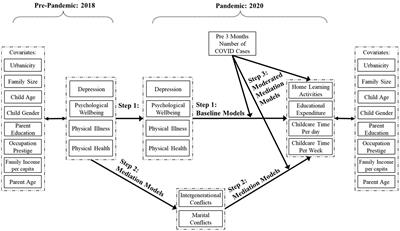 Associations between parental well-being and early learning at home before and during the COVID-19 pandemic: observations from the China Family Panel Studies